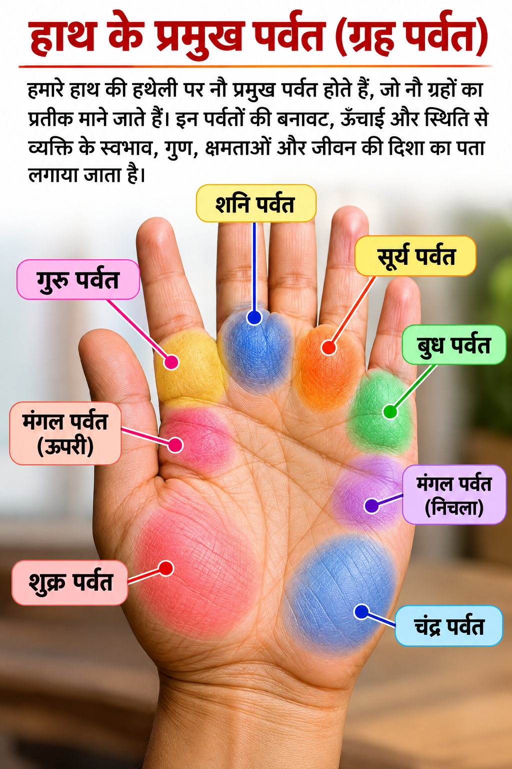 Palmistry Book Preview